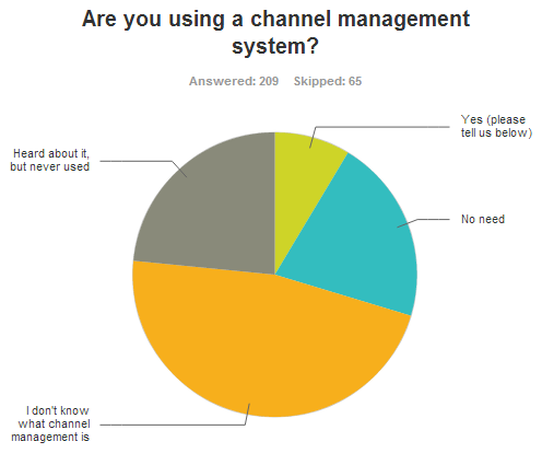 Who's using channel management?