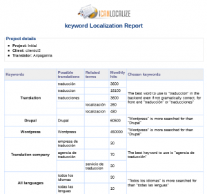 Keyword-localization-report