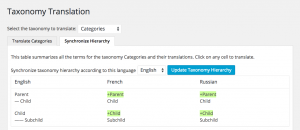 Taxonomy hierarchy sync in WPML 3.2