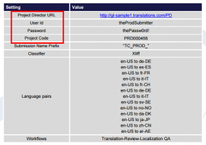 “GlobalLink Technology Configuration” PDF document