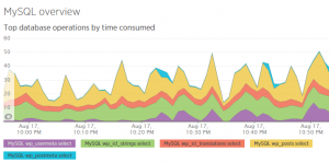 WPML 3.4 - the String Translation is taking longer to load because we are preloading a whole lot of strings