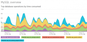 String Translation is down, but now the have a big string_pages table