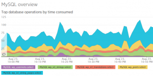 We split the string_pages table to two smaller ones, but an extra index makes selects slow