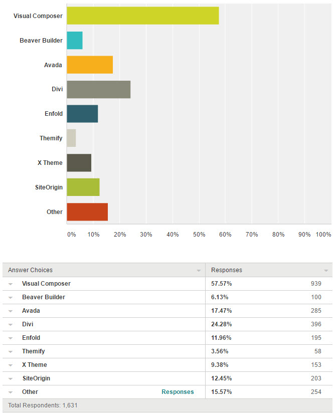 q2-which-page-builder