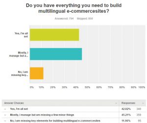 Status of WooCommerce Multilingual in 2015