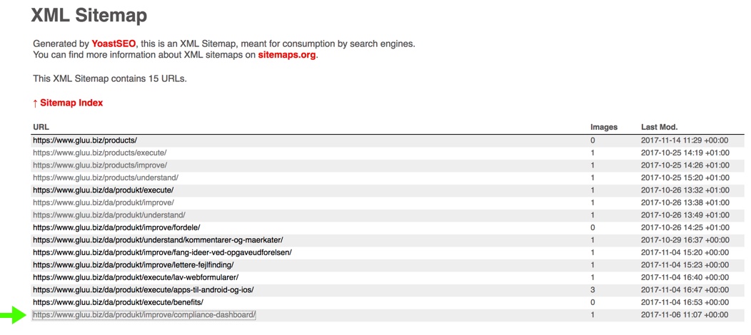 yoast is not respecting noindex from translated page wpml
