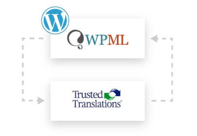 Trusted Translations