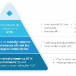 STIX-Diagram-for-Threat-Intel-Page-FR-1.jpg