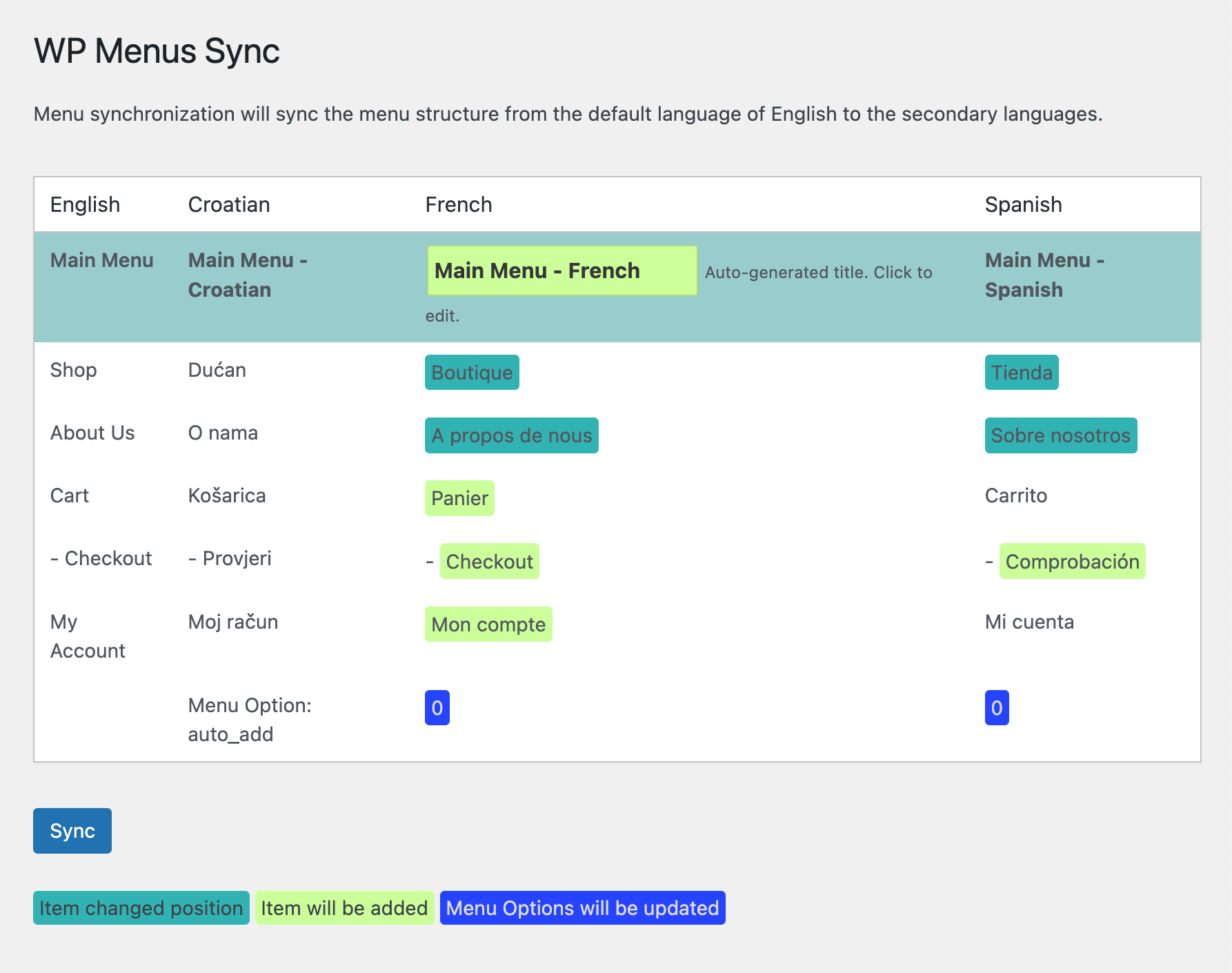 Tradução de menus - WPML