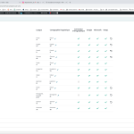 Google Chrome - Gestion de traduction ‹ Yaka — WordPress 2023-10-10 à 09.07.03.png