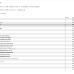 sitemapno wp rocket.png