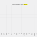 Plugin and Theme performance.png