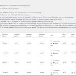 wpml - Edit Languages.jpg