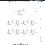 salesflo wpml.png
