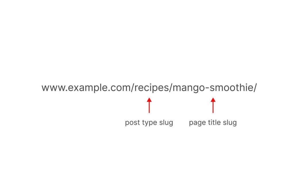 URL with custom post type and page title slugs