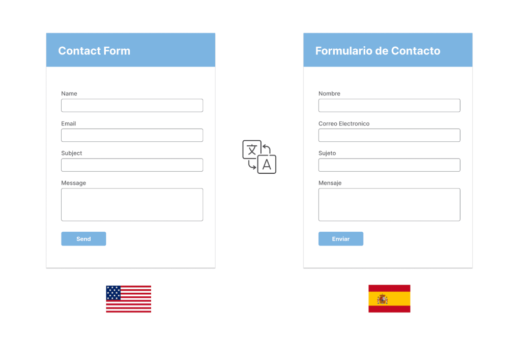 Translate Contact Form 7 with WPML