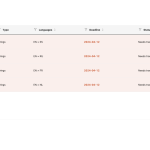 Translations ‹ Mama Cash — WordPress 2024-05-14 08-30-20.png