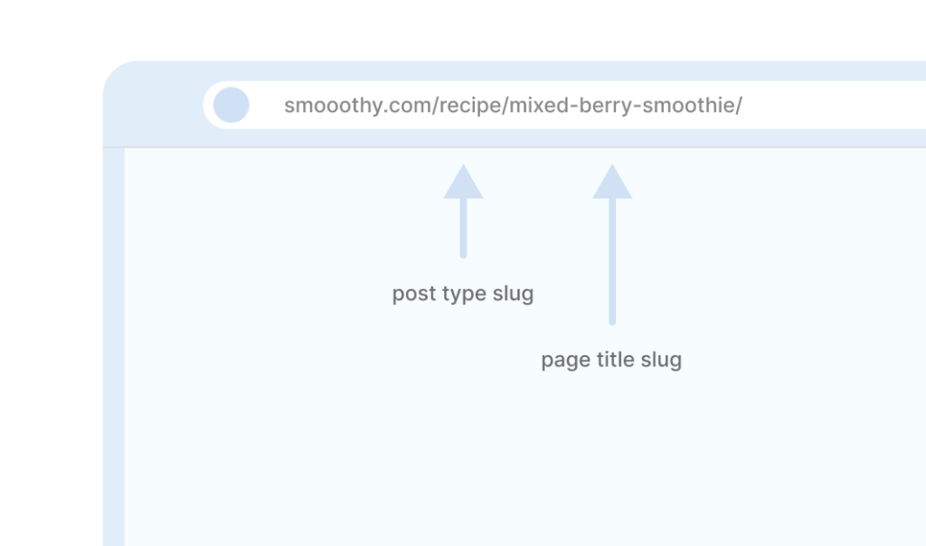 URL with custom post type and page title slugs