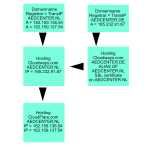 AEDCenter.de-configuration.png