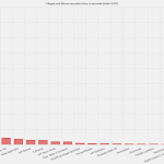 Screenshot 2025-02-16 at 13-29-51 Code Profiler ‹ One Million Places — WordPress.png