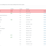 WPML plugin updates.png