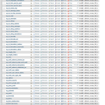 WA Investments-Prod-DBSchema.png