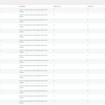 Screenshot of Advanced Translation Editor Error Logs ‹ THE FOUR — WordPress.jpg