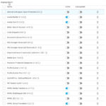 Plugins on Stagingsite.jpg