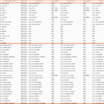 WPML tables and views.png