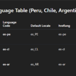 17604841-WPML_custom_language_table_11_24_2025_06_37_PM.png WPML-custom-language-table-11-24-2025_06_37_PM.png